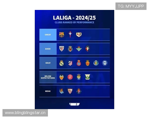 西甲新赛季赛制