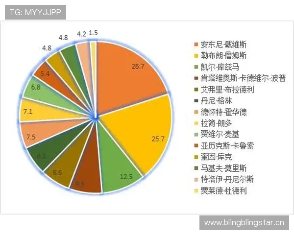 麦迪逊生涯个人表现与团队成绩关联性分析