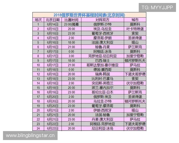 2026世界杯和2022世界杯赛程长度区别